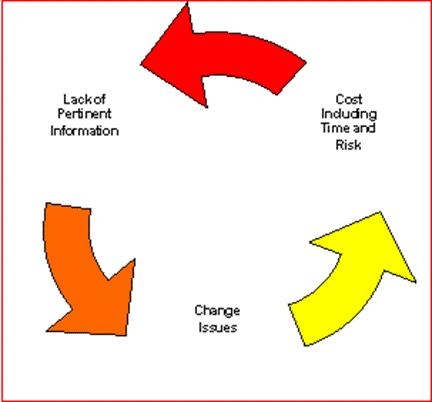 Barriers to Growth